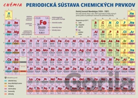 Kniha Periodická sústava chemických prvkov - Lenka Harvanová
