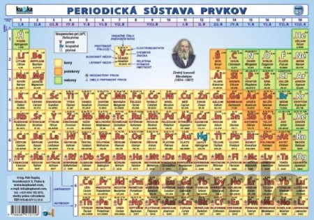 Kniha Periodická sústava prvkov (A5) - Petr Kupka