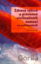 Zdravá výživa a prevence civilizačních nemocí ve schématech