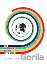 The Infographic History of the World