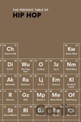 Periodic Table of HIP HOP