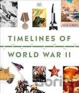 Timelines of World War II