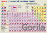 Chemie – Periodická tabulka prvků