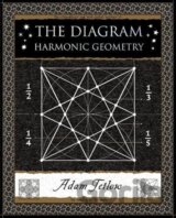 Diagram Harmonic Geometry