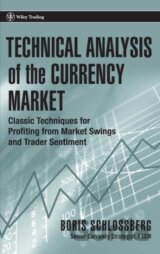 Tech Analysis Currency Market