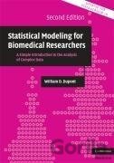 Statistical Modeling for Biomedical Researchers
