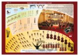 Hudobné nástroje v symfonickom orchestri (140 x 110 cm)