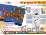 Jak pracuje internet