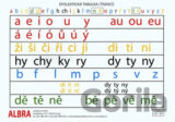 Dyslektická tabulka (tiskací)