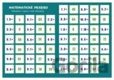Pexeso: Matematika - Násobení v oboru malé násobilky
