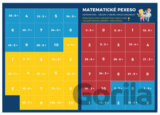 Pexeso: Matematika - Dělení v oboru malé násobilky