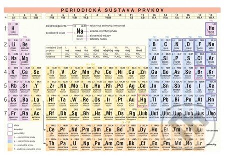 Periodická sústava prvkov