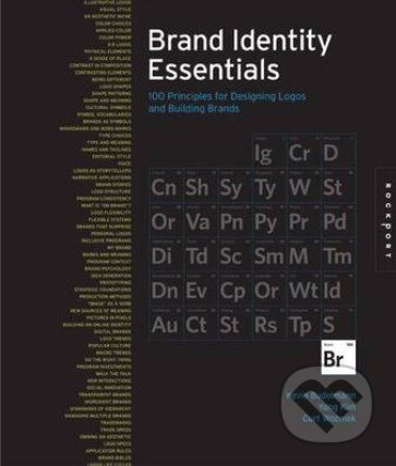Essential Elements for Brand Identity