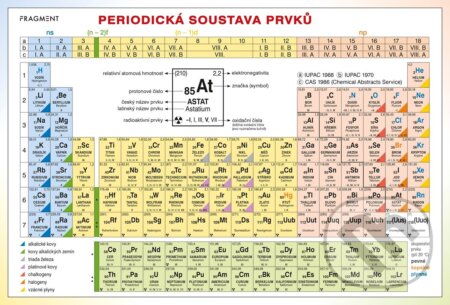 Periodická tabulka prvků