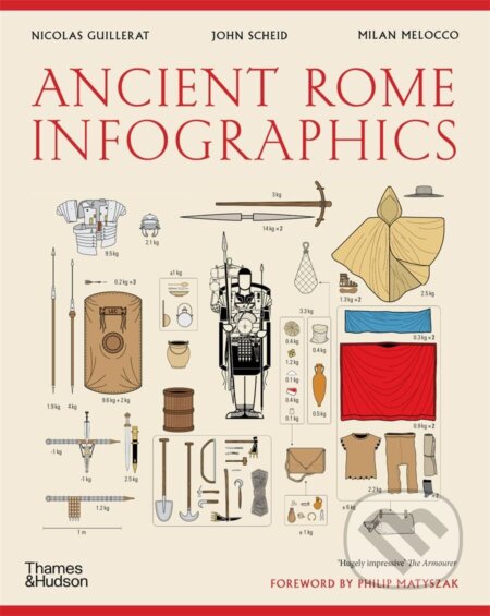 Ancient Rome: Infographics