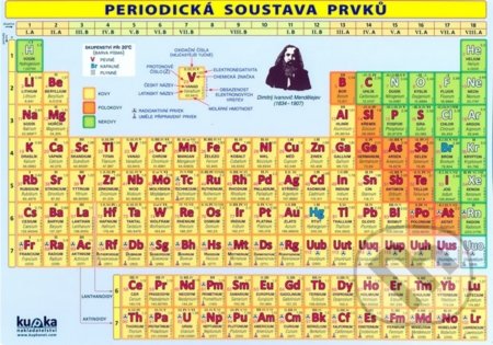 Periodická soustava prvků - Petr Kupka