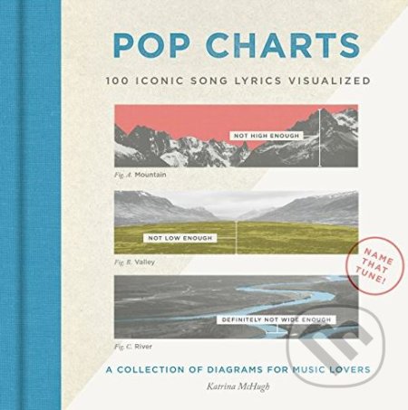 Pop Charts