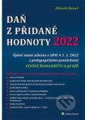 Daň z přidané hodnoty 2022 - Zdeněk Kuneš