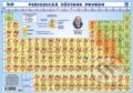 Periodická sústava prvkov (A5) - Petr Kupka